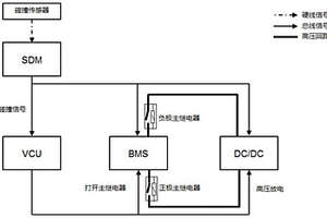 电动车辆碰撞防触电保护系统及电动车辆