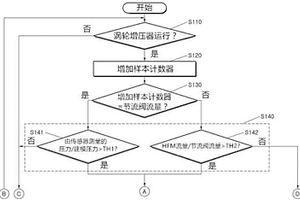 检测失效装置的方法