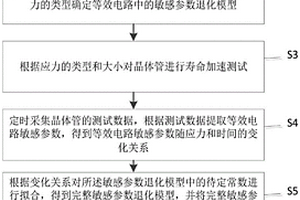 基于等效电路的晶体管可靠性表征方法