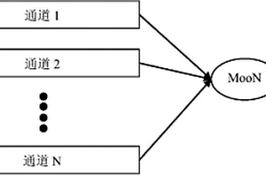 基于MooN架构获取定期试验周期的计算方法