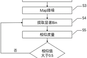 基于空间聚类的wafer bin合并方法