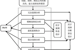 面向智能电网的系统内在坚强性评价方法