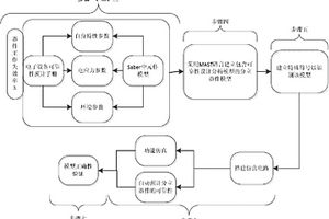 基于Saber的典型分立器件的可靠性自动预计方法