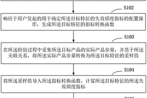 基于FMEA数据的评价报告的生成方法及电子设备