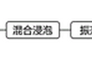 快速获取电池游离电解液的方法