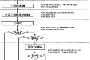 适用于静态随机存储器的冗余容错内建自修复方法