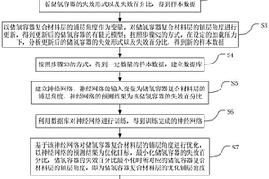 基于机器学习的复合材料储氢容器铺层角度设计方法