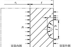 超高压容器筒体外壁轴-径向裂纹应力强度因子计算方法