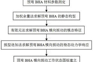 预弯底部钻具组合工作状态的快速评价方法