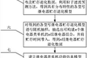 结合制造工艺及仿真的继电器类单机贮存可靠性评估方法