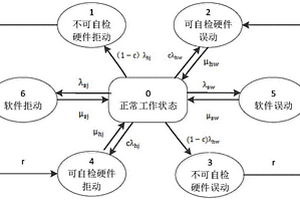 考虑继电保护可靠性的牵引供电系统风险评估方法