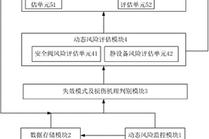 承压设备动态风险评估系统