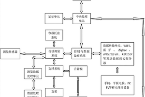 物品消耗自动判别系统