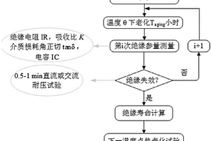 航空电机绕组绝缘热老化试验平台与试验方法