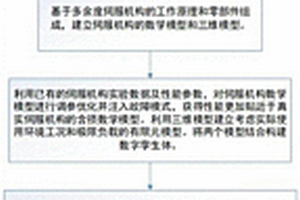 基于数字孪生技术的多余度电静压伺服机构健康管理方法