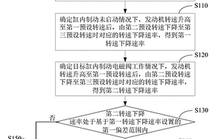 缸内制动失效检测方法及装置