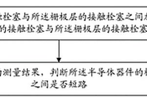 半导体器件失效检测方法