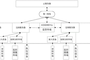 智慧安全监管系统