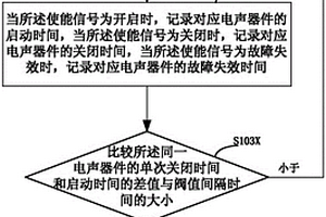 电声器件使用时间的统计方法、装置及移动终端