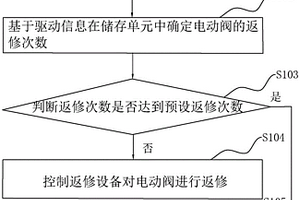 电动阀不良品的返修方法、装置、电子设备及介质