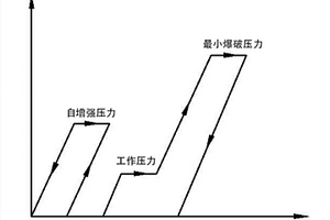 确定铝内胆纤维全缠绕复合材料气瓶最佳自紧压力的方法