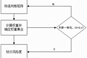 基于层次-模糊法对电梯安全防护系统的评估方法