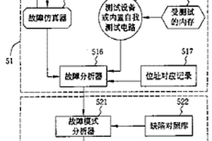 以故障模式为导向的内存缺陷诊断方法及其系统