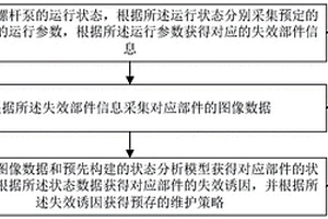 直井螺杆泵运行维护方法及系统