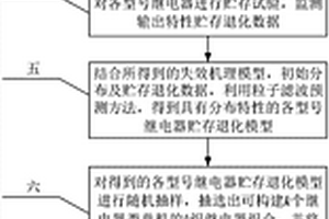 结合工艺及可靠性框图的继电器类单机贮存可靠性评估方法