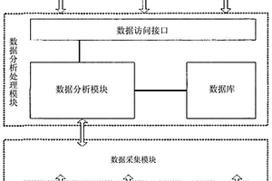 网络设备监控方法及系统