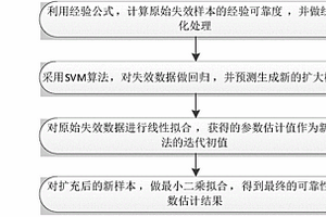 基于SVM的小样本继电保护可靠性参数估计方法