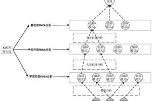 基于贝叶斯网络的Ka相控阵天线在轨可靠性评估方法