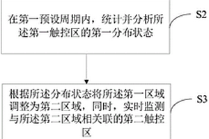 触控区适配方法、设备及计算机可读存储介质