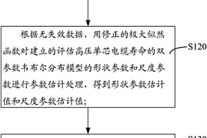 高压单芯电缆寿命评估方法及系统