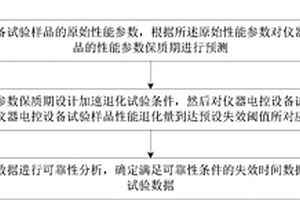 仪器电控设备加速退化试验方法和系统