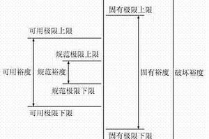 用于电子元器件的温度应力极限评估方法