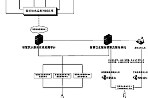 智慧饮水服务平台