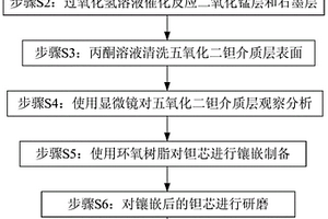 模压固体钽电容器开封方法