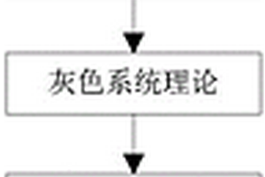 一维构件应力波信号特征的筛选方法