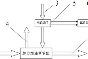 航空发动机加力燃油调节器断滑油的试验装置及试验方法