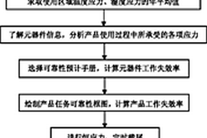 服从指数分布的电子产品可靠性预计模型修正方法