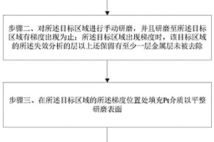 提高芯片平整度的去层方法