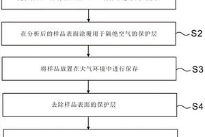 扫描电镜样品的保存方法