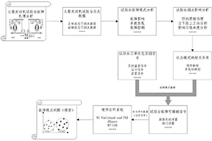 面向液体火箭发动机试验台健康管理的故障编辑发生方法及装置