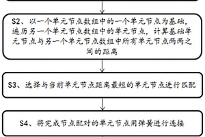 以非线性弹簧代替胶水实体建模的方法