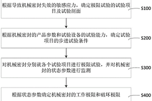 机械密封的极限试验方法