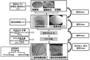 增强地聚合物复合材料与钢筋粘结性能的方法