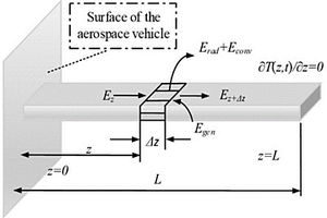 抑制高速飞行器散热片表面温度的弹性控制器设计方法