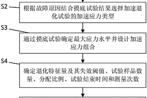 智能电能表加速退化试验方法