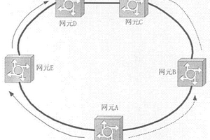 在城域传输网络中保护数据业务的方法